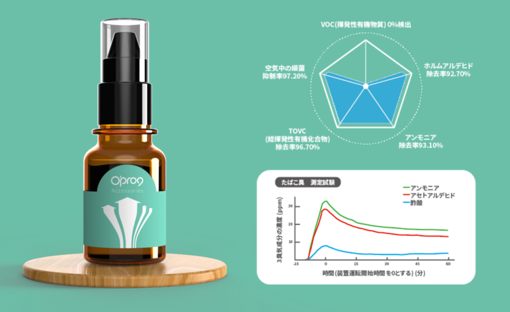 FMA202 専用浄化液（天然ラベンダーアロマ入り）