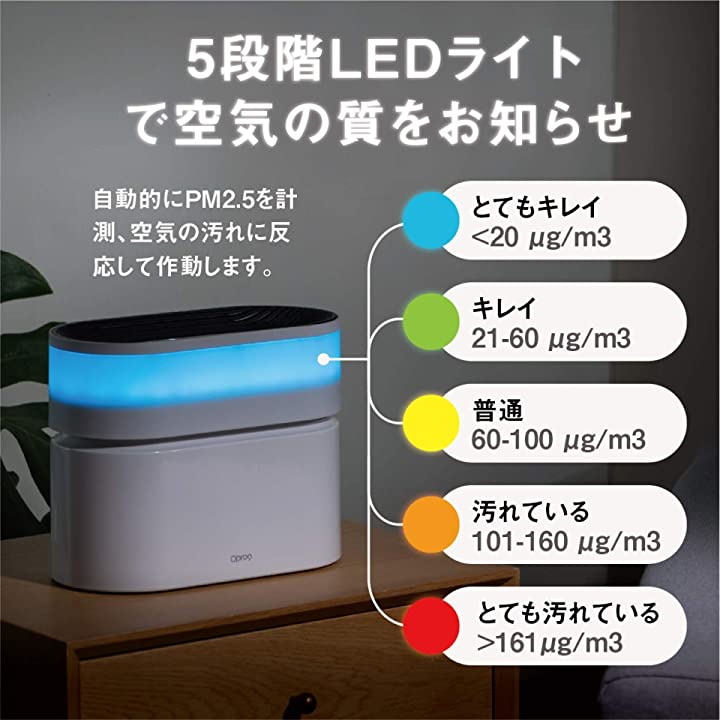 5段階LEDライトで空気の質をお知らせ
自動的にPM2.5を計測、空気の汚れに反応して作動します。