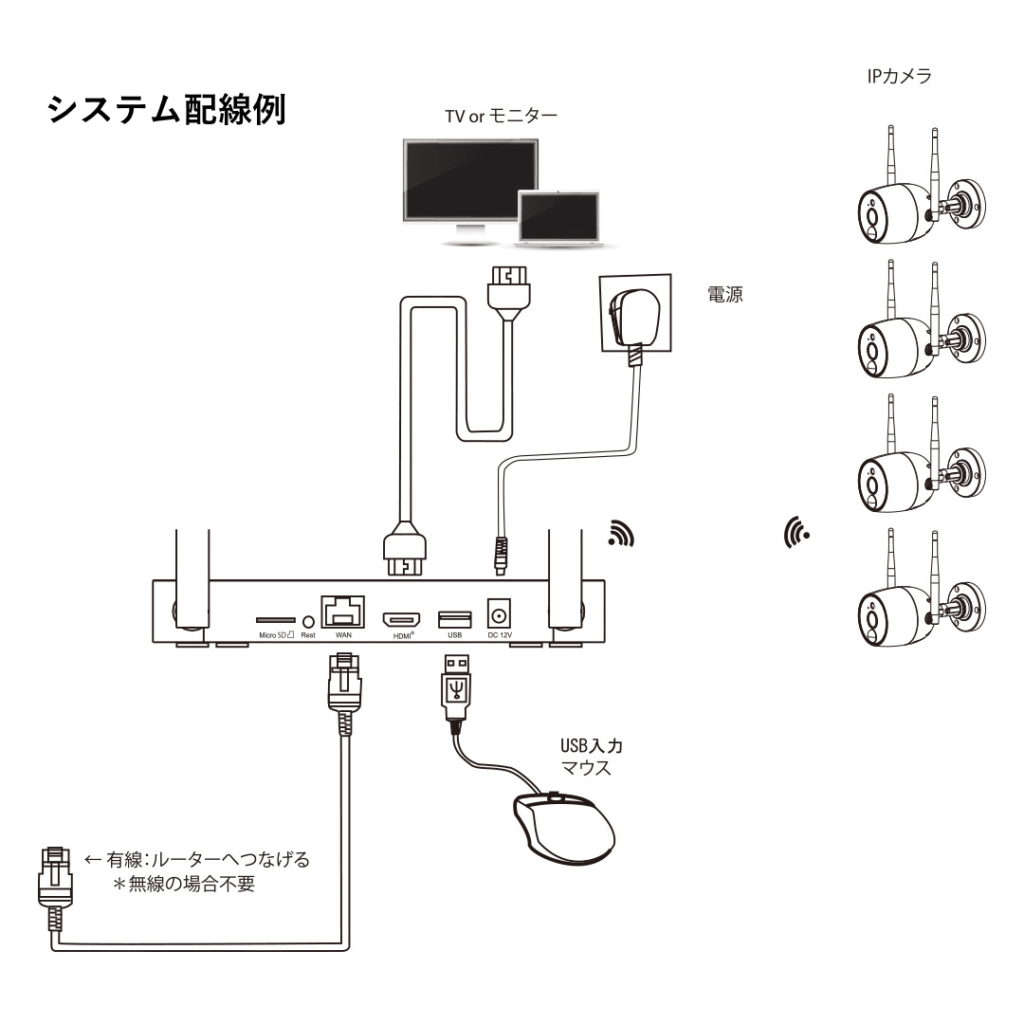 JA-K6510-W システム配線例