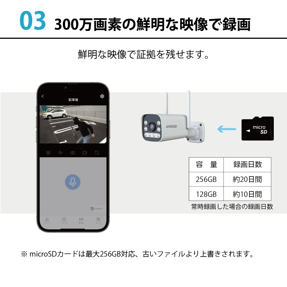 300万画素