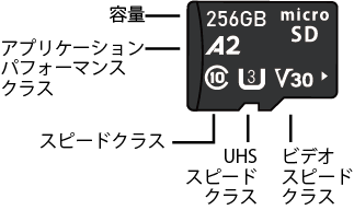 microSDカード